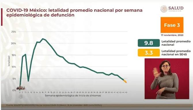 mortalidad covid 3