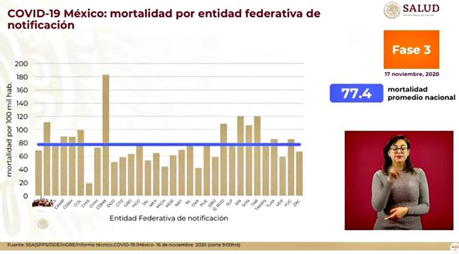 mortalidad entidad covid