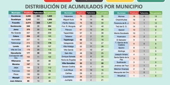 reporte-d63