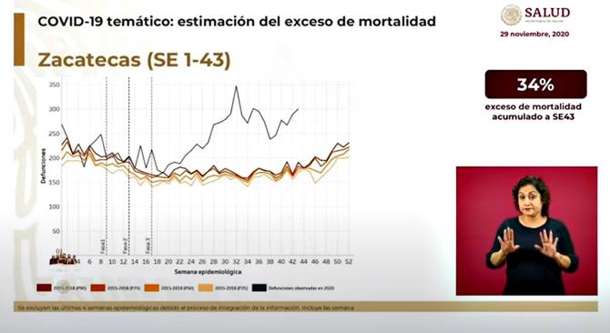 exceso muertes zacatecas2
