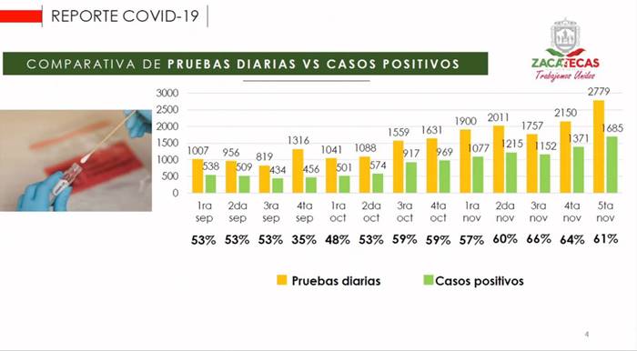 informe covid zacatecas