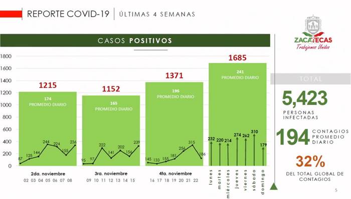 informe covid zacatecas1