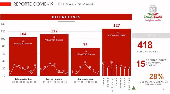 informe covid zacatecas2