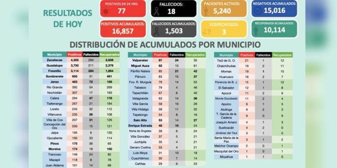 tabla-covid-lunes-f4c
