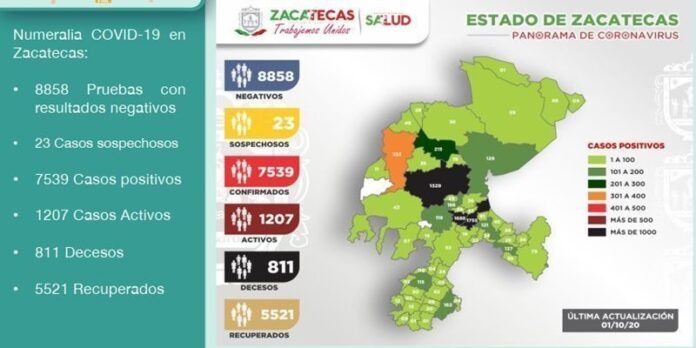 reporte-1-65a