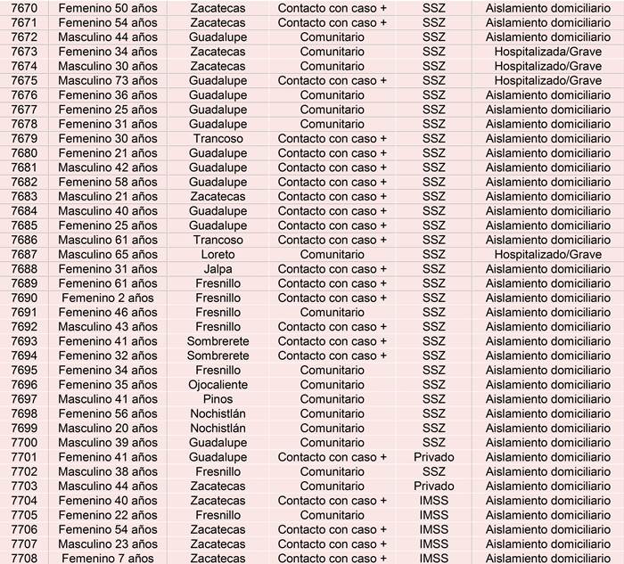 casos domingo 1
