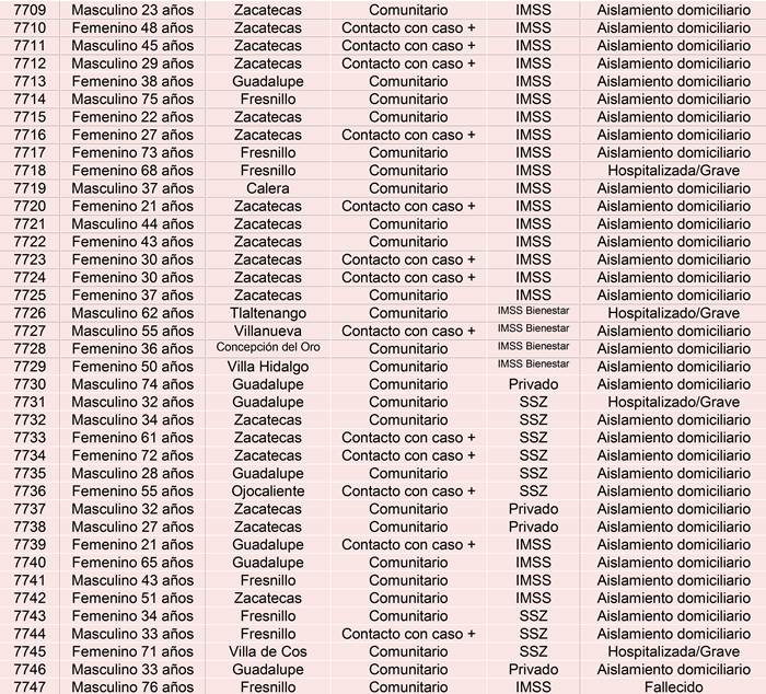 casos domingo 2