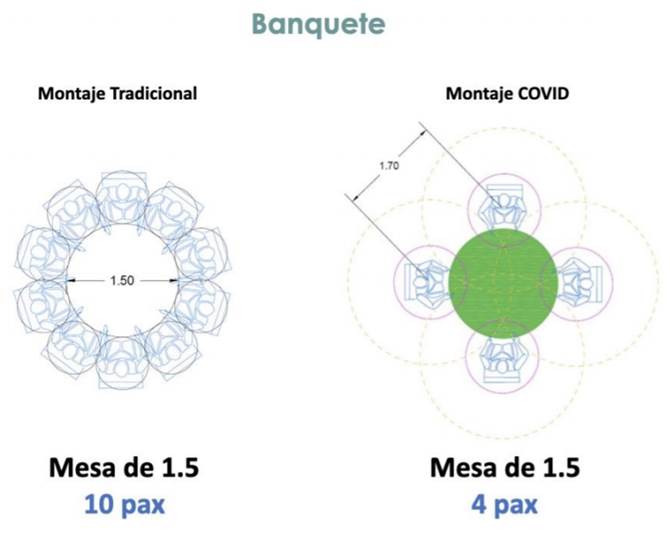 propuesta eventos sociales covid3
