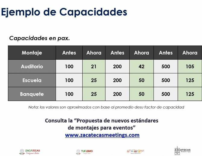 propuesta eventos sociales covid5