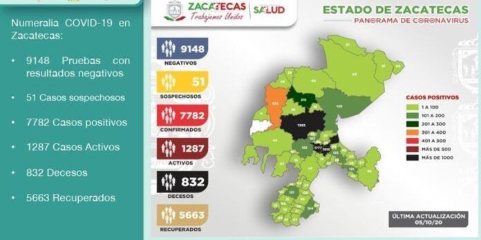 reporte-6dd