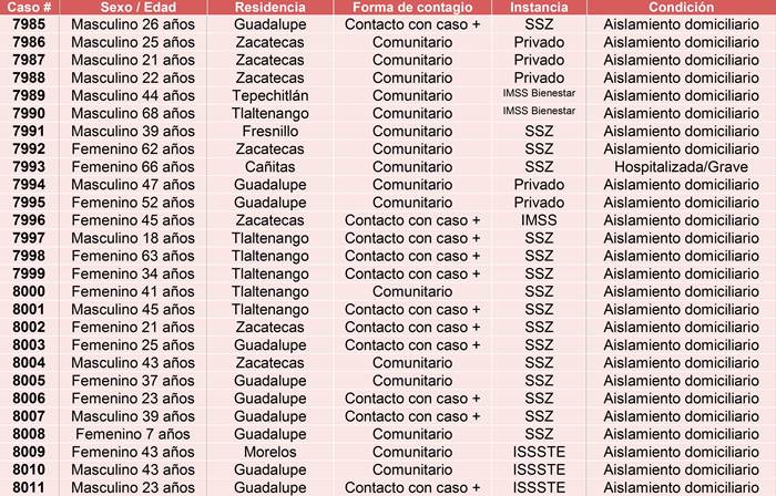 covid casos 1