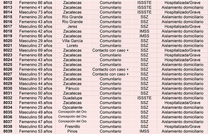 covid casos 12