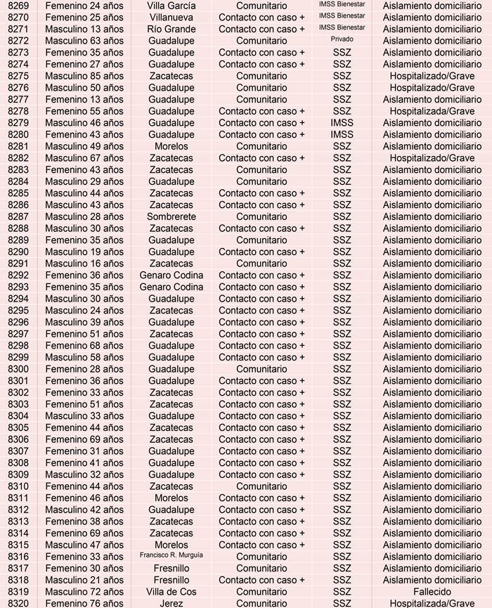 casos domingo 3
