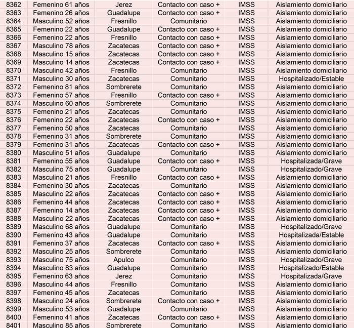 casos nuevos lunes 2
