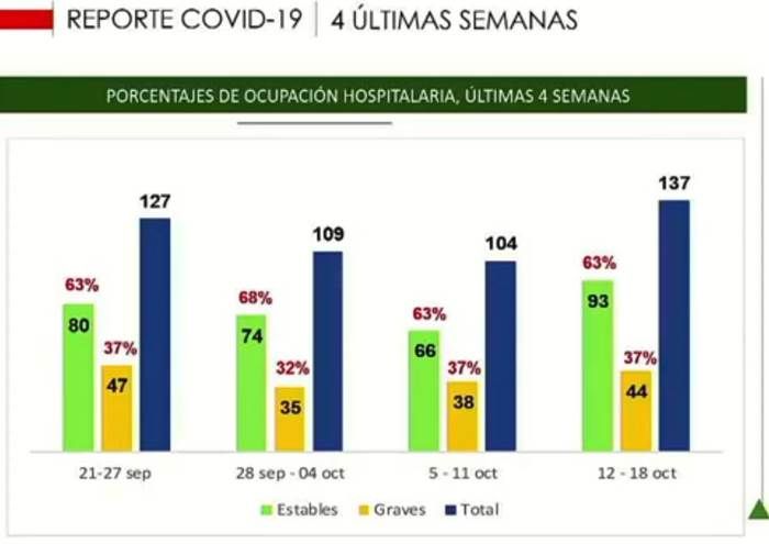 nuevo pico covid zacatecas3