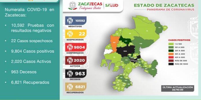 covid-casos-jueves-f16