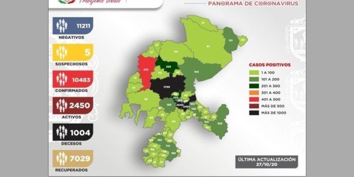 reporte-1cb