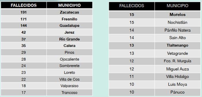 tablas decesos1