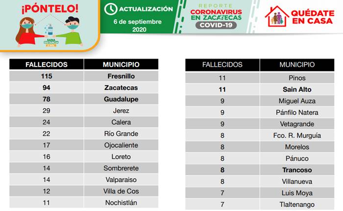 muertes domingo 1