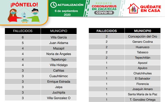 muertes domingo 2