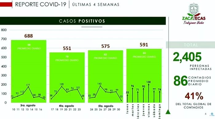 graficas 1