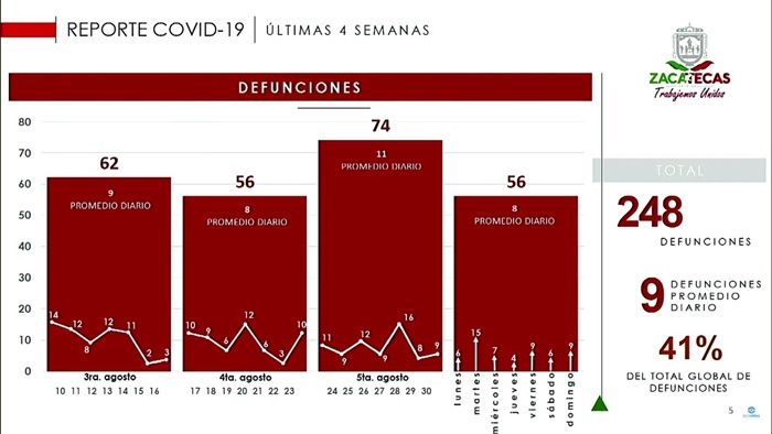 graficas 2