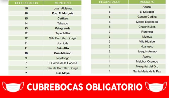 recuperados 2