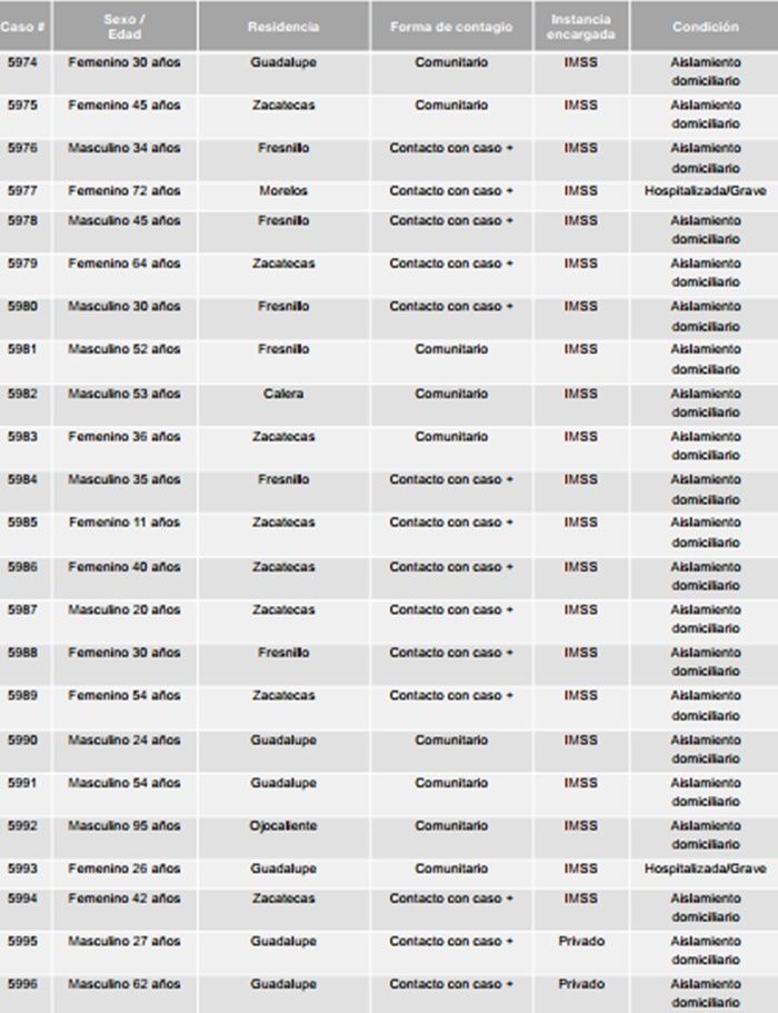 tabla 1