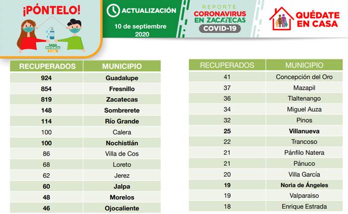 recuperados jueves 1