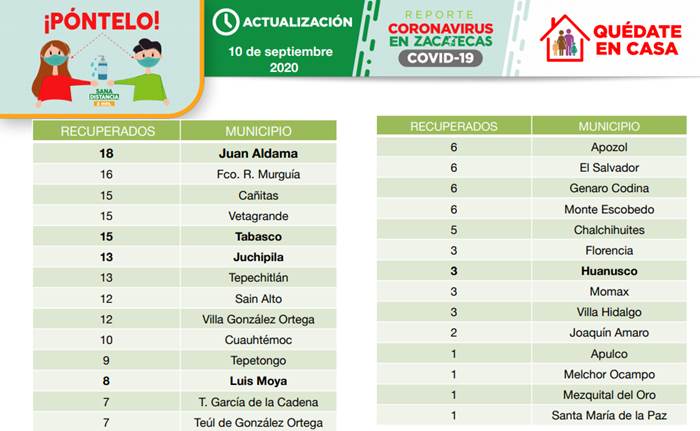 recuperados jueves 2