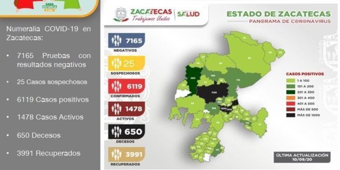 reporte-d14