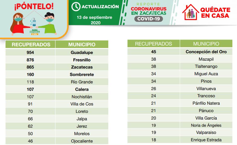 recuperados domingo 1