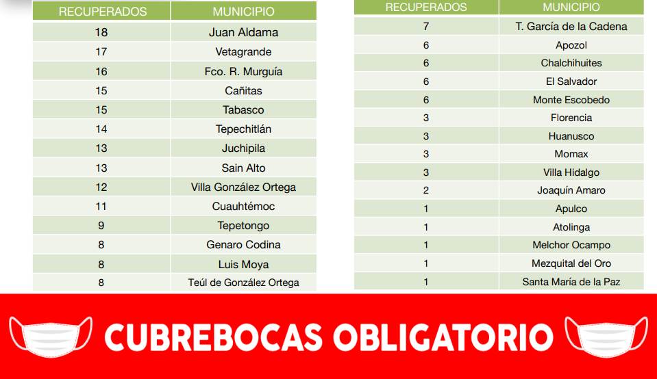 recuperados domingo 2