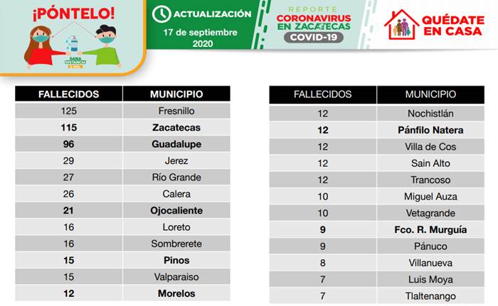 muertes covid 1