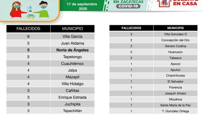 muertes covid 2