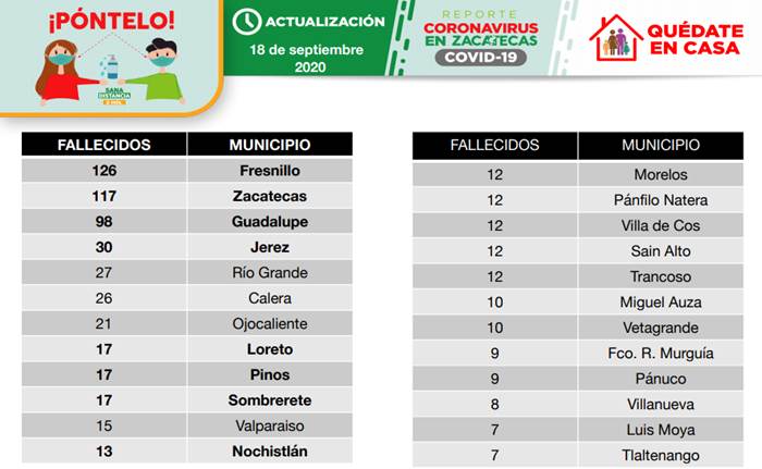 decesos viernes 1