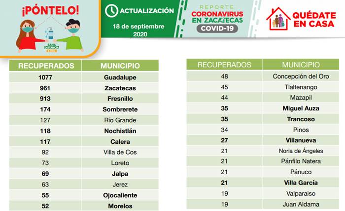 recuperados viernes 1