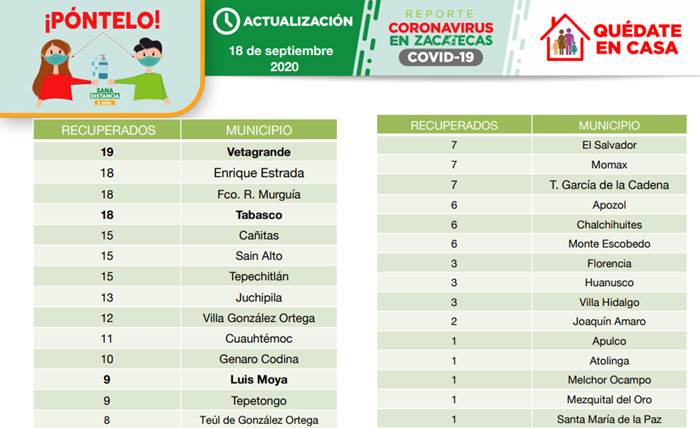 recuperados viernes 2