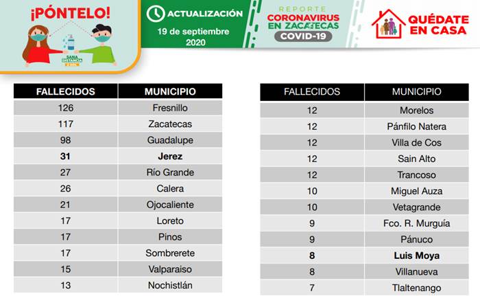 muertes sabado 1