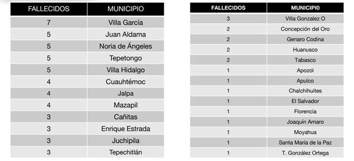 muertes sabado 2