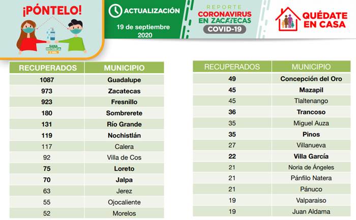 recuperados sabado 1