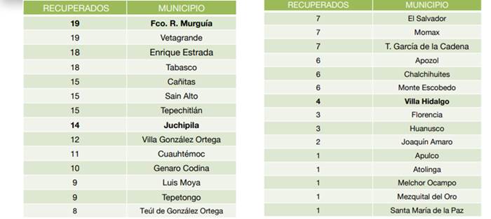 recuperados sabado 2