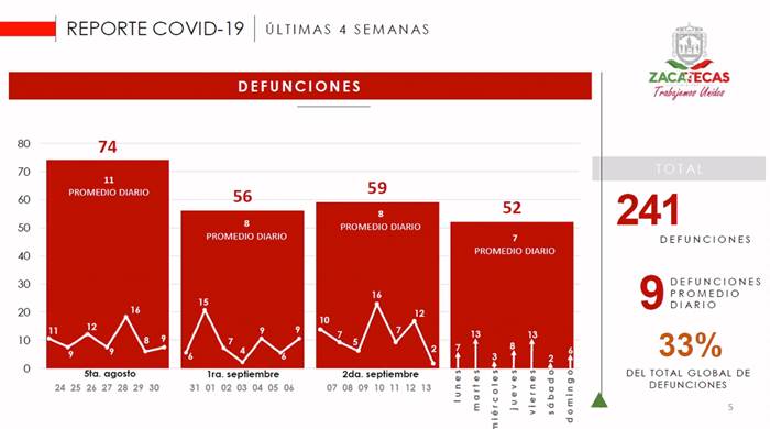 reporte covid 1