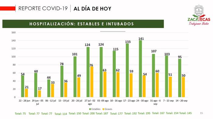 reporte covid 2