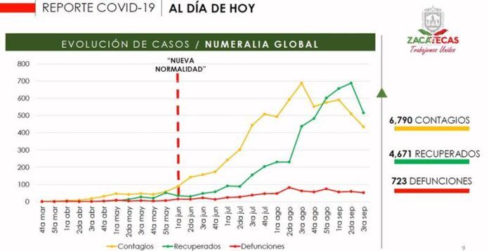 reporte-covid-3-daa