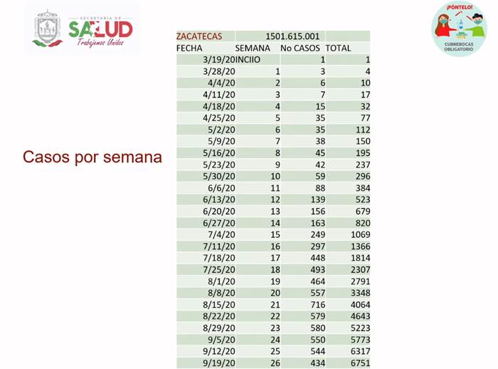 reporte covid 4