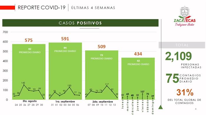 reporte covid