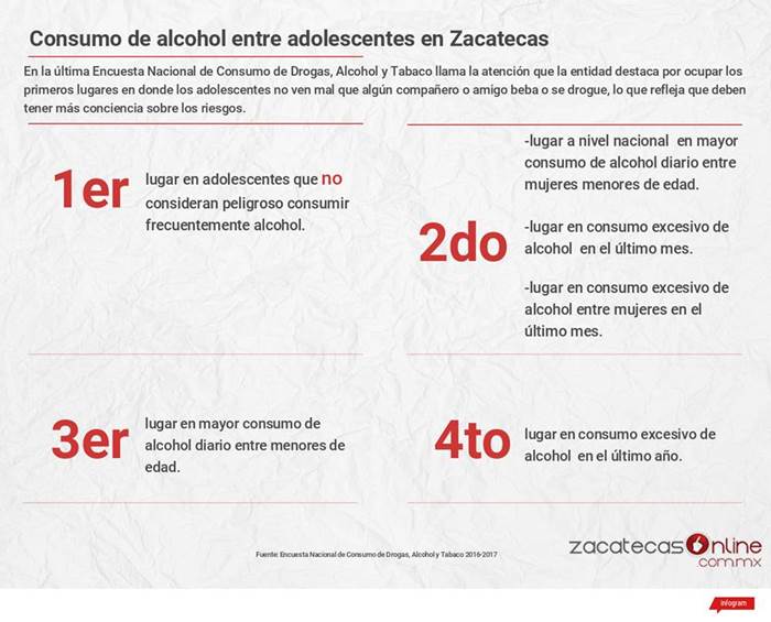 alcohol 5