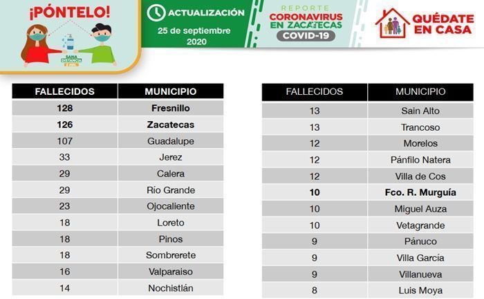 decesos tabla 1