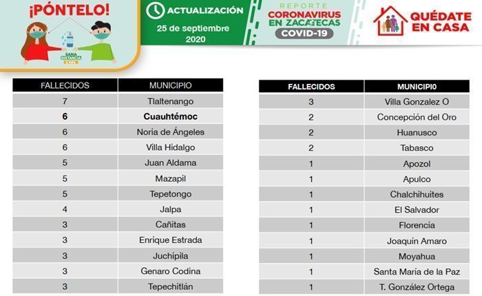 decesos tabla 2